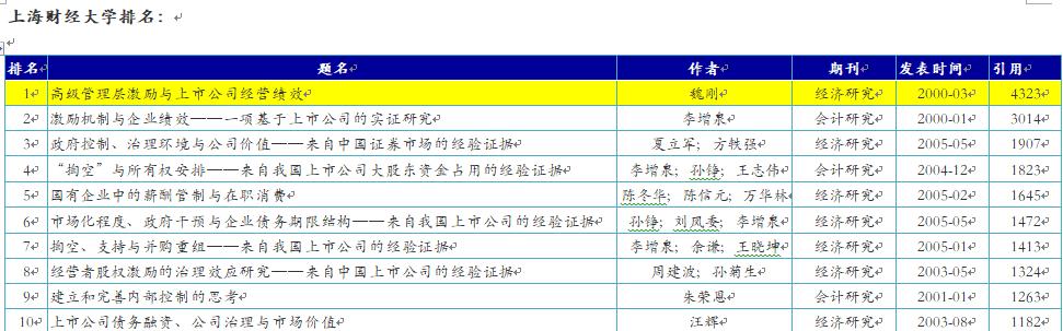 他可能是中国学历最高“三霸”农民却回乡种魏柑