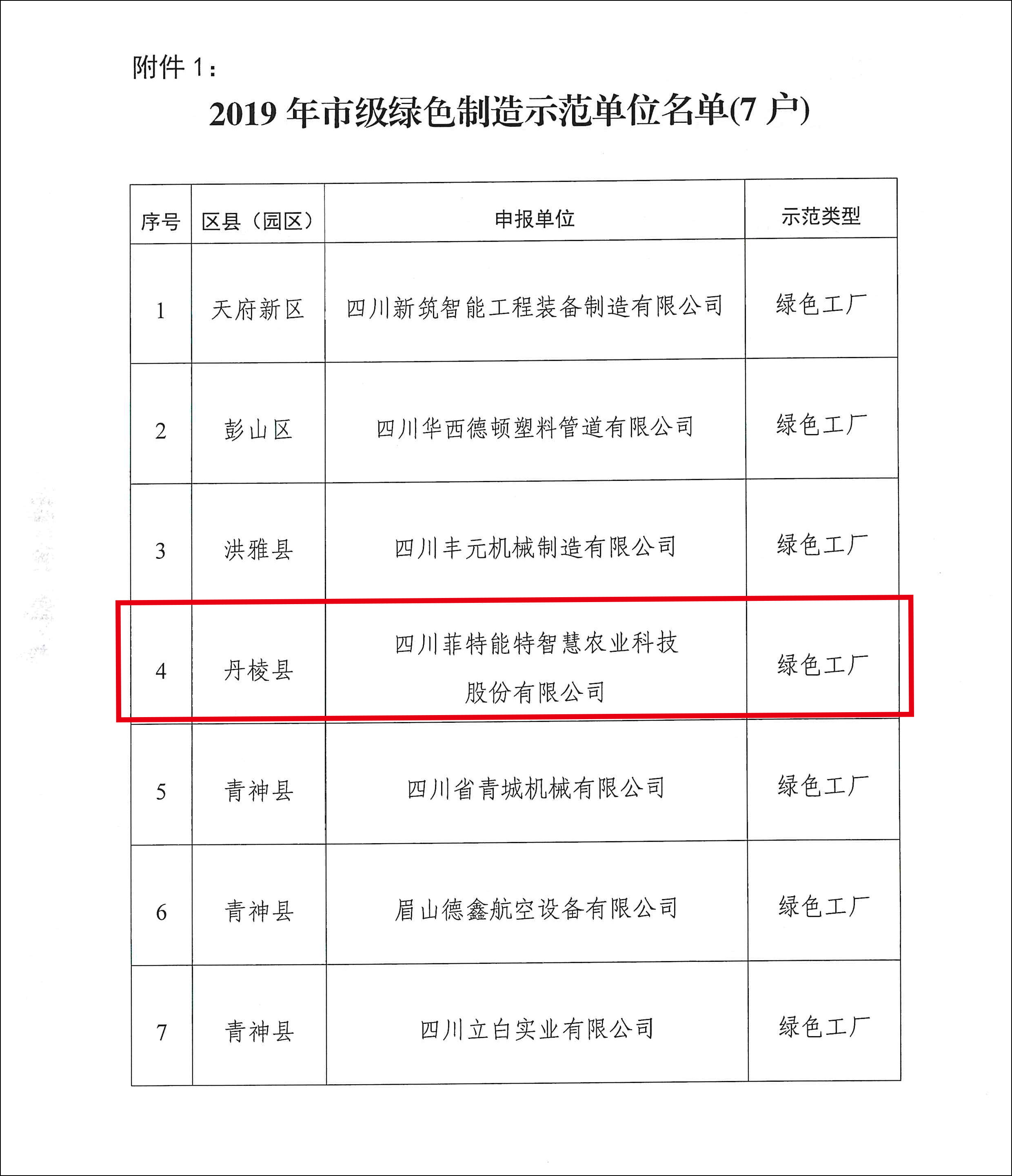 关于公布眉山市2019年绿色制造示范单位和智能制造示范单位名单的通知-3.jpg