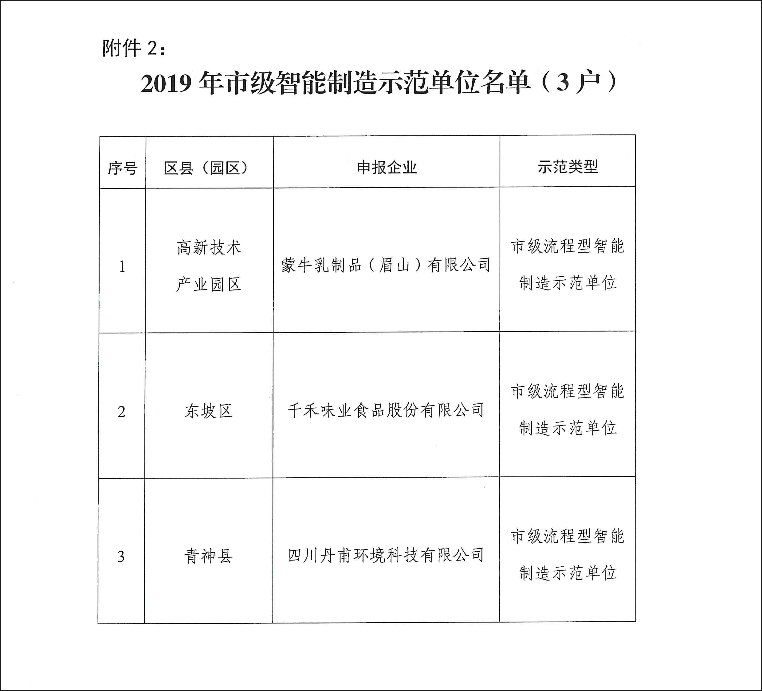 关于公布眉山市2019年绿色制造示范单位和智能制造示范单位名单的通知-4.jpg